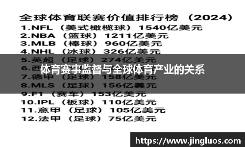 体育赛事监督与全球体育产业的关系